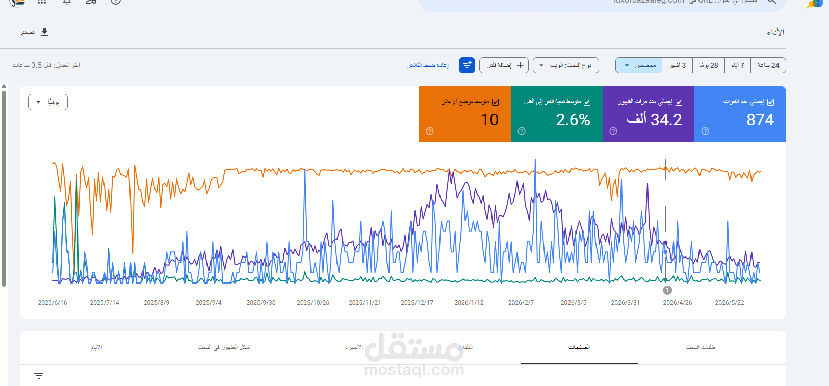 SEO & Performance Optimization for E-commerce: Luxor Bazaar