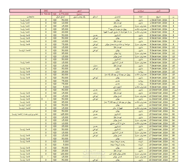 تقرير الصرفيات