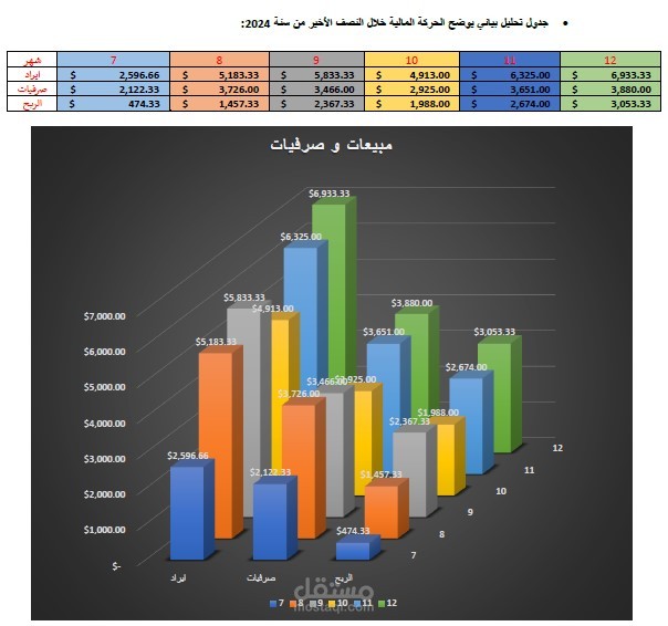مخطط بياني