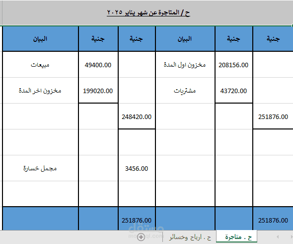 حساب ارباح وخسائر