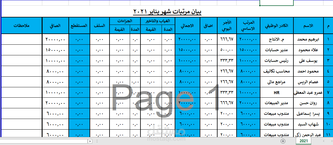 مرتبات و الاجور