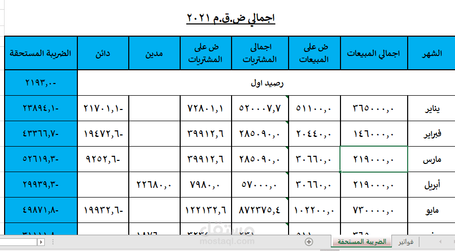الضرايب