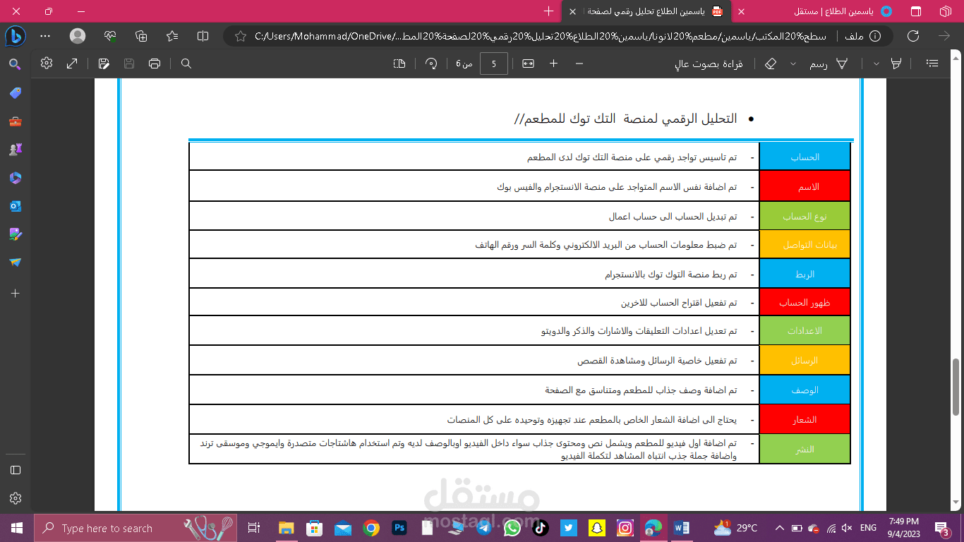 تحليل رقمي لمنصات السوشيل ميديا للزبون