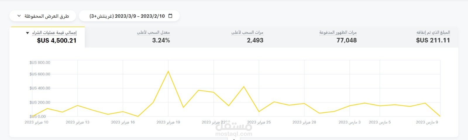 حملة اعلانية على سناب شات