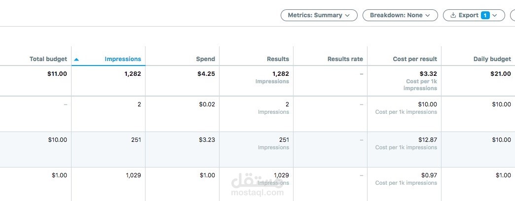حملة اعلانية على تويتر
