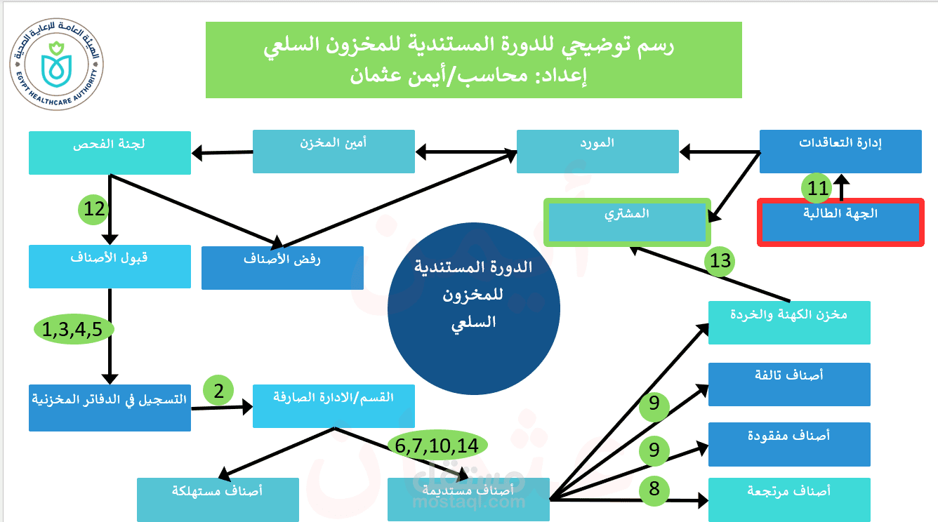 إنشاء عرض تقديمي لرجل أعمال باستخدام باور بوينت