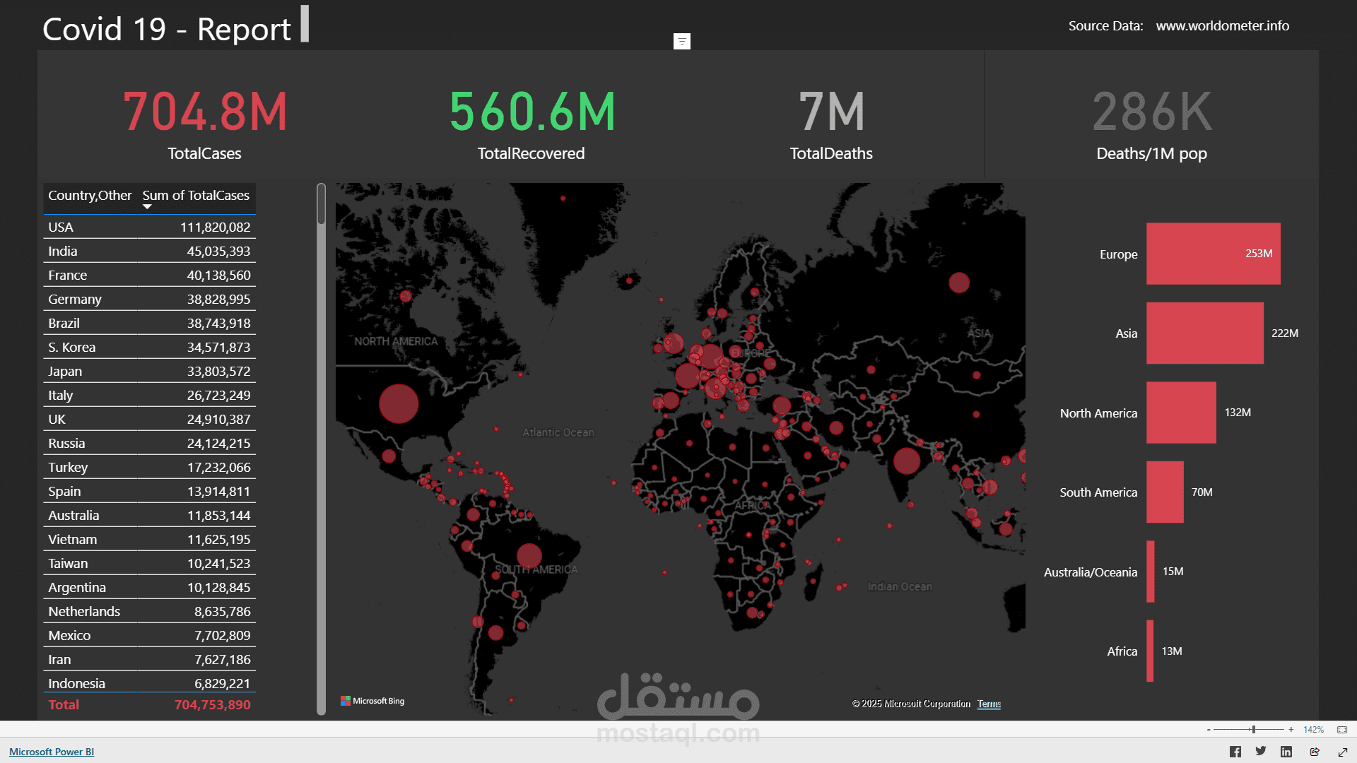 تصميم تقارير ولوحات تحكم تفاعلية احترافية بـ Power BI