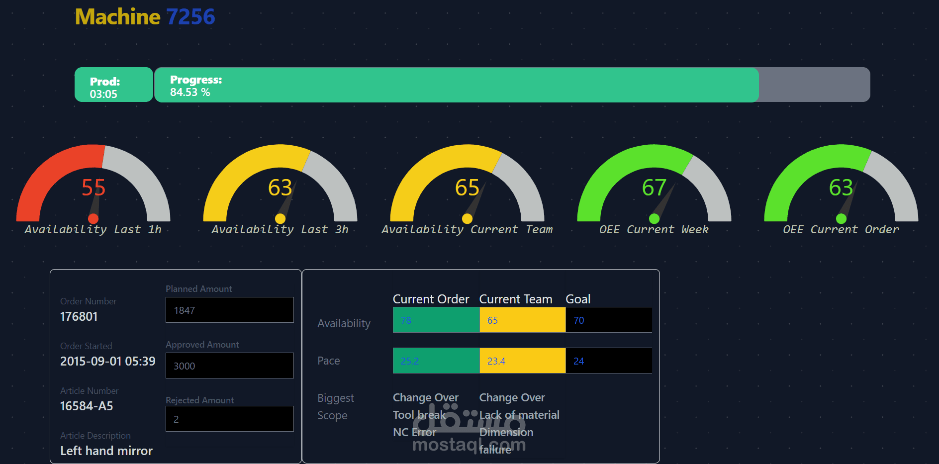 Industry 4.0 Web solution
