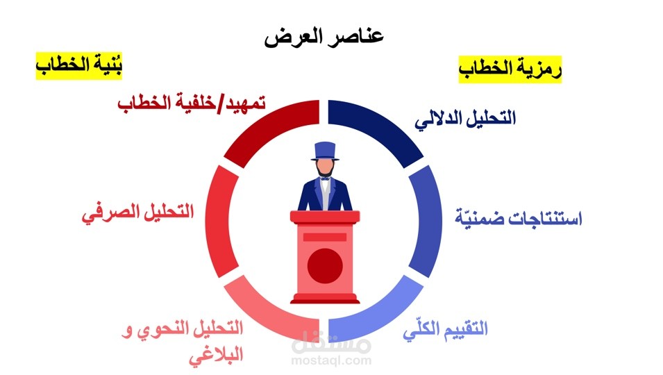 تحليل و تفكيك خطاب رئيس الحكومة الإسرائيلي السابق بنيامين نتنياهو