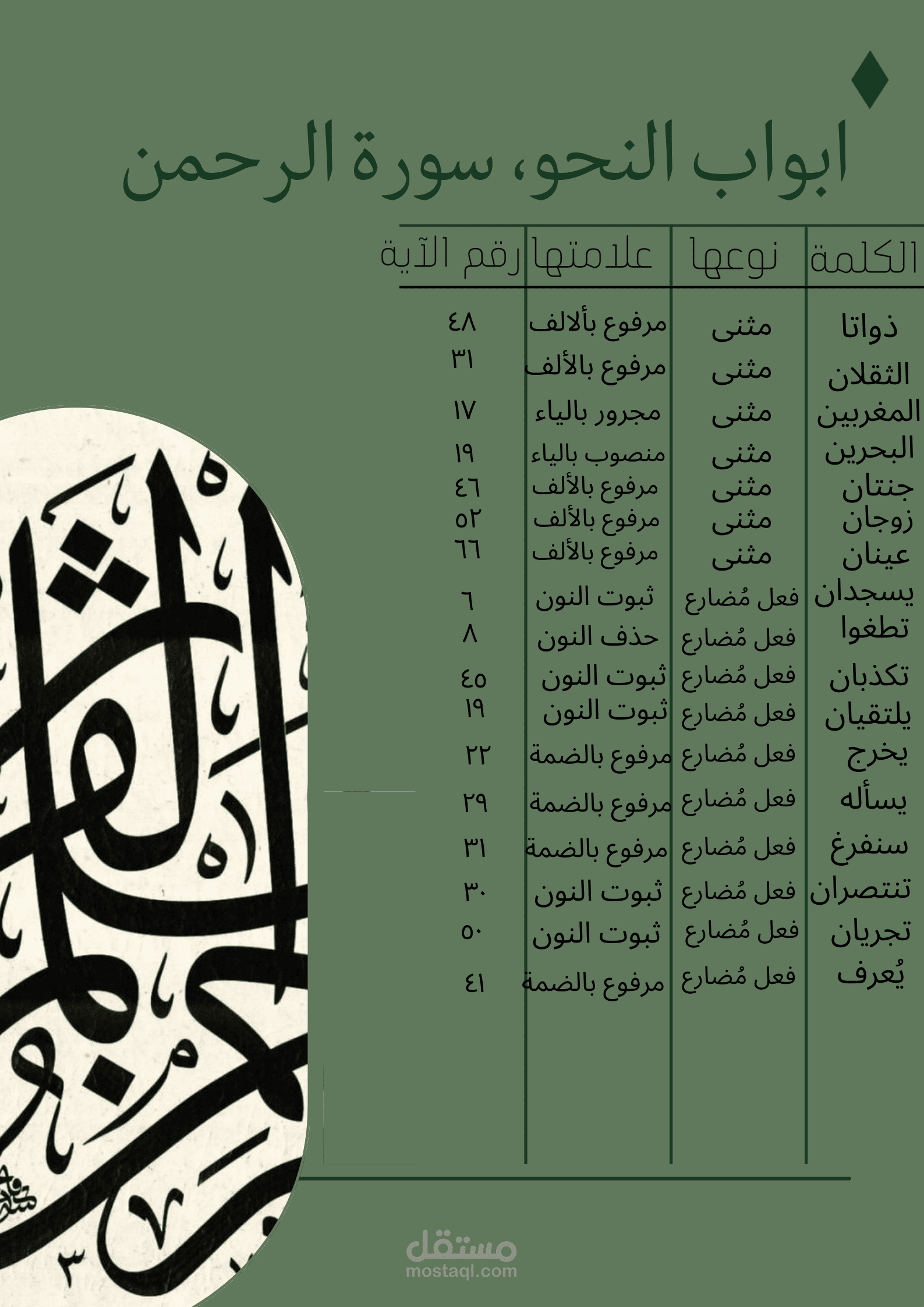 تنفيذ تصميم مشروع .