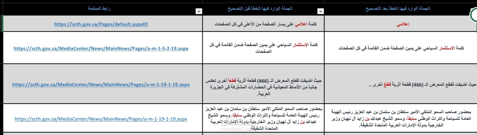 تدقيق لغوي لموقع إلكتروني