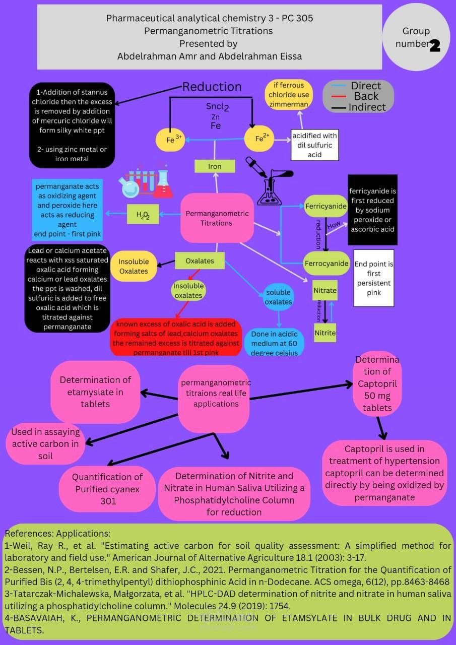 A design for a poster version of a mind map