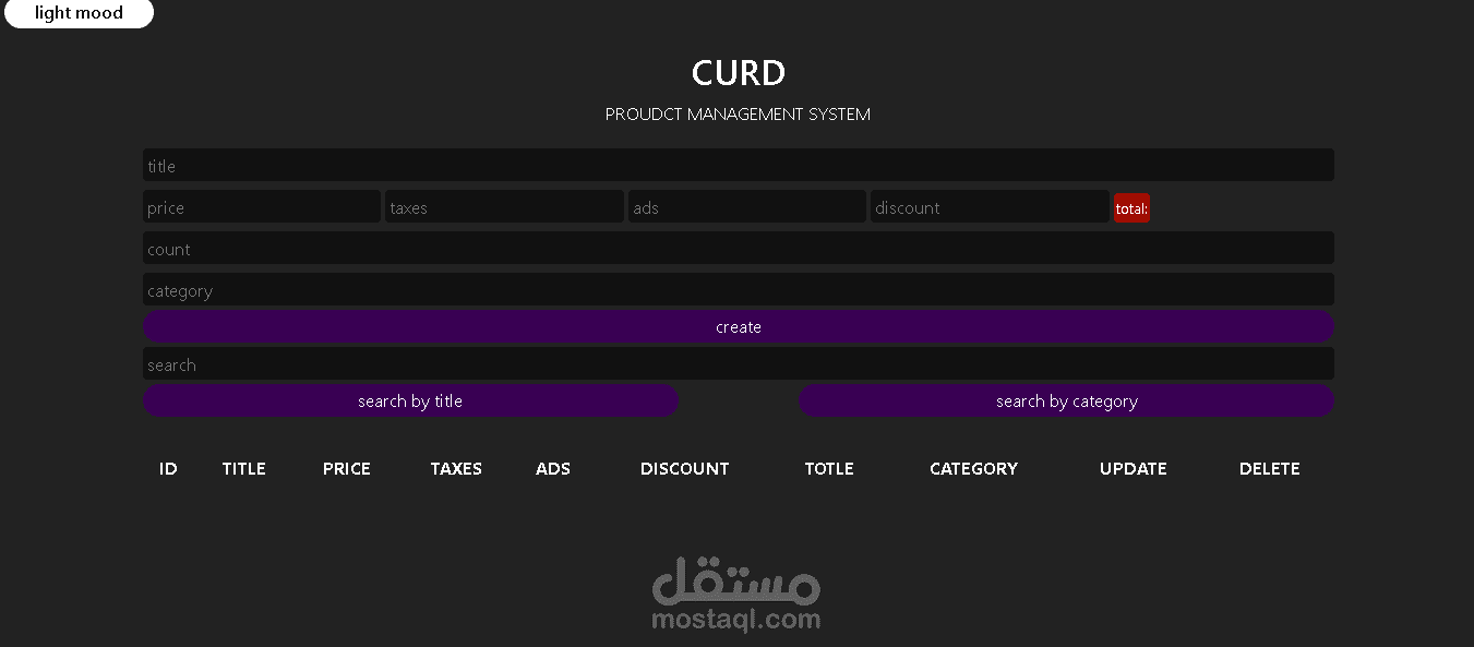 products management