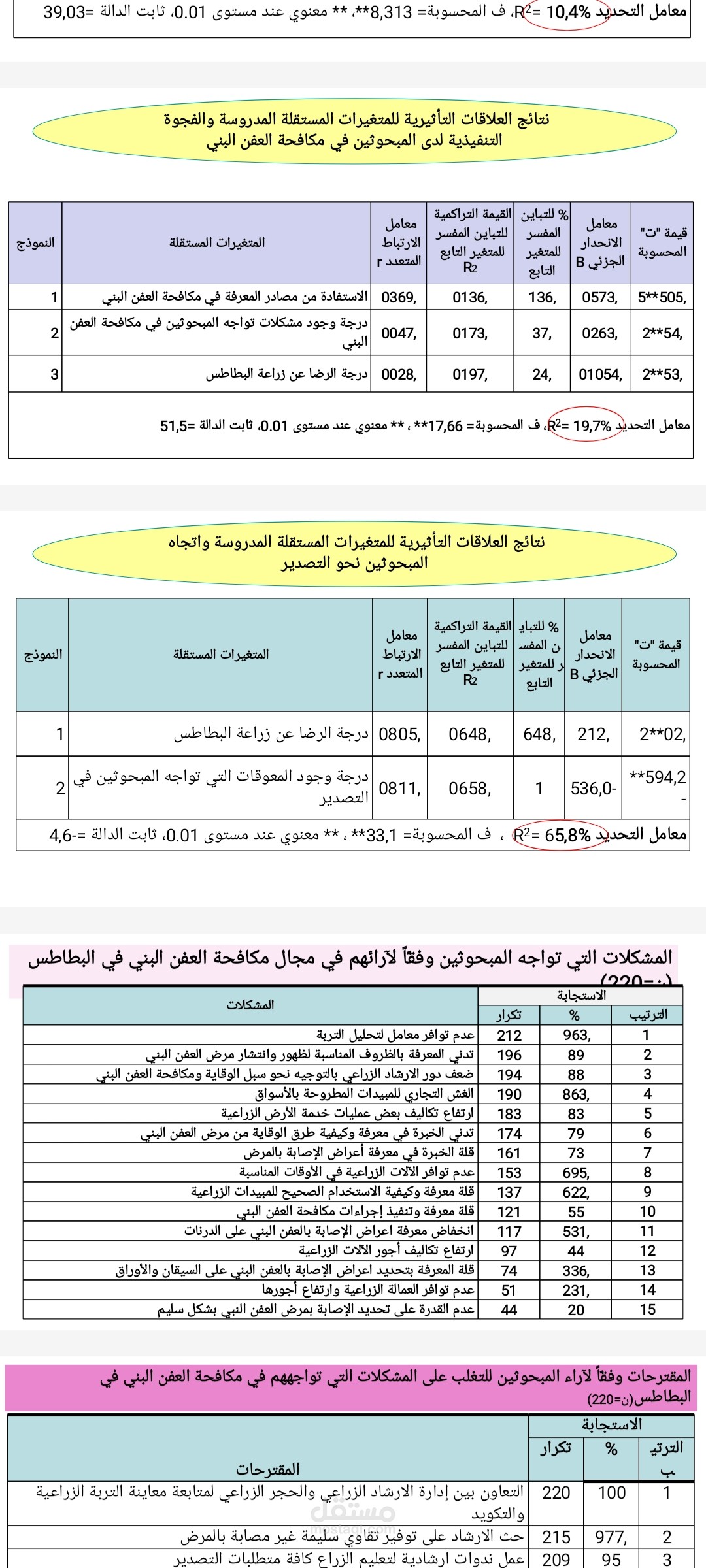 اعداد باوربوينت