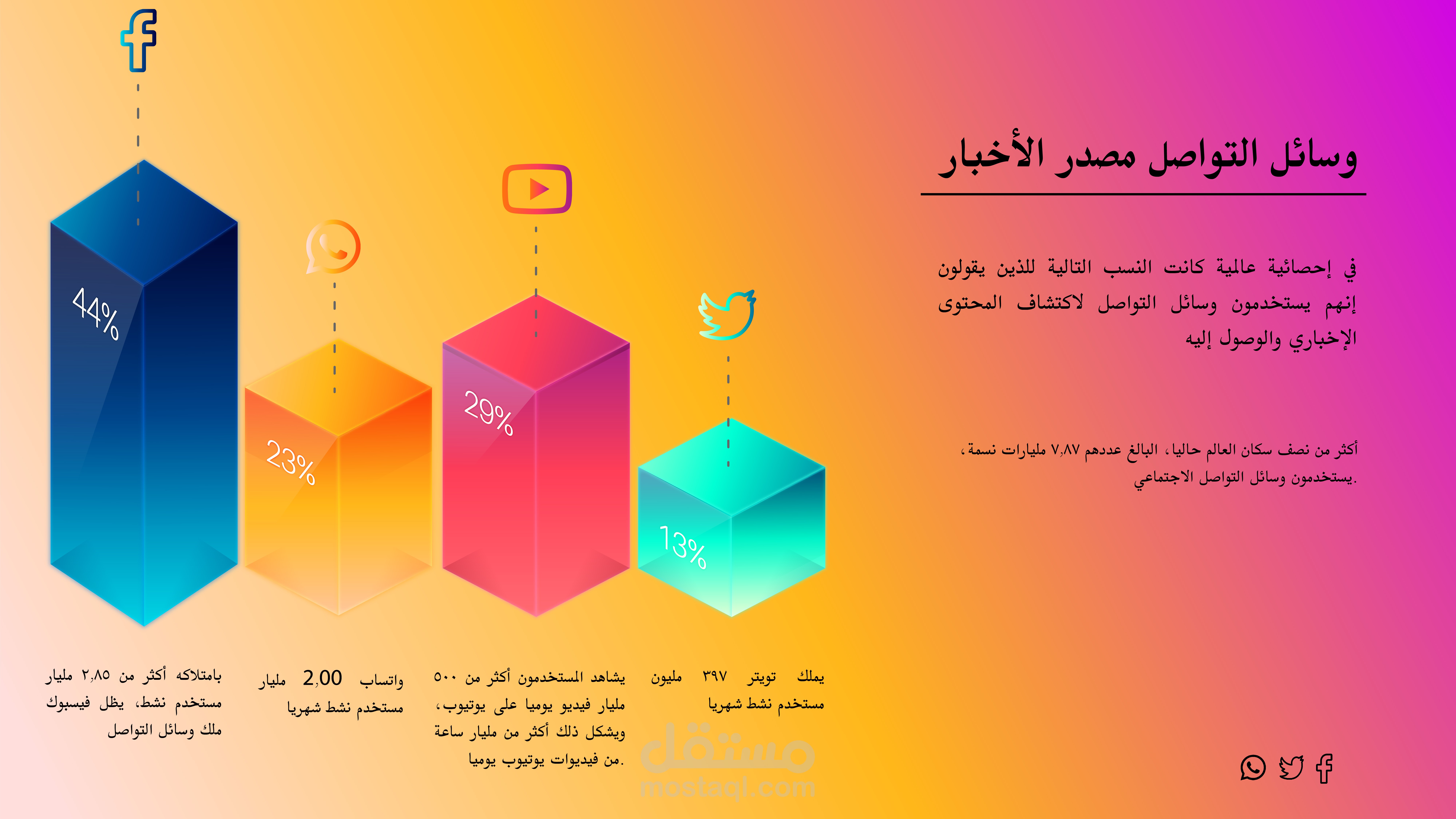تصميم انفوجرافيك لمركز أبحاث الخليل