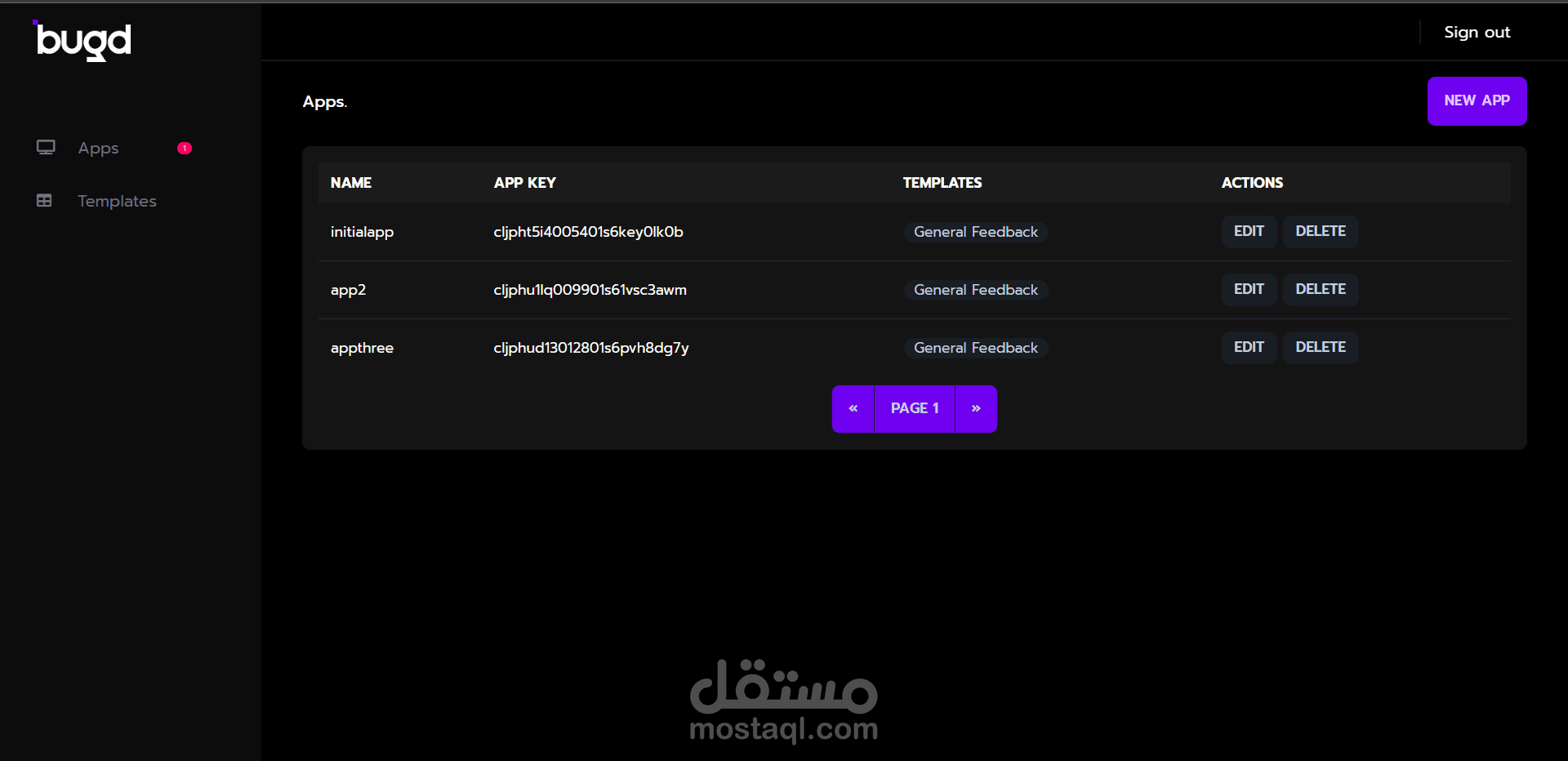 لوحة تحكم خاصة لمشروع bugd