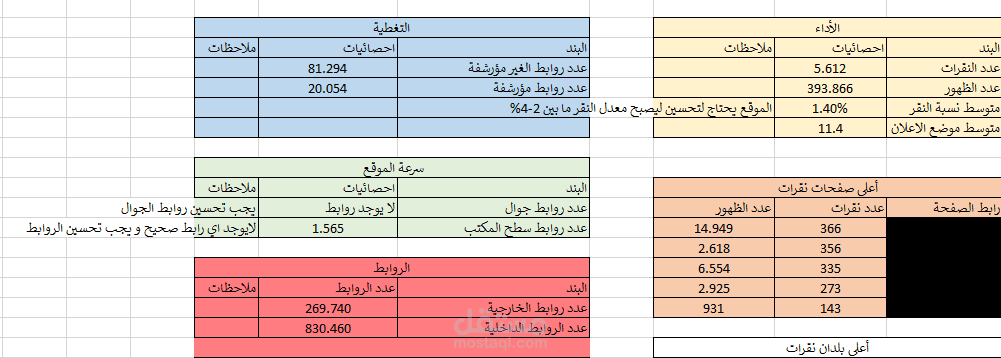Google Search Console