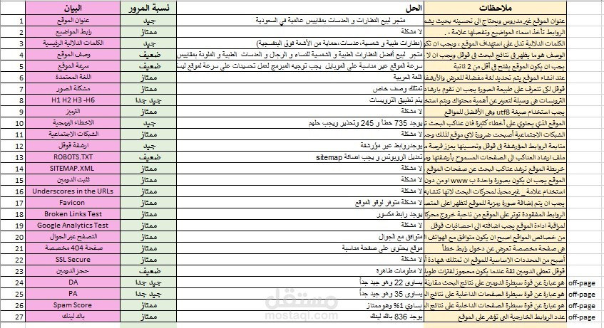 تحليل on-page and off-page