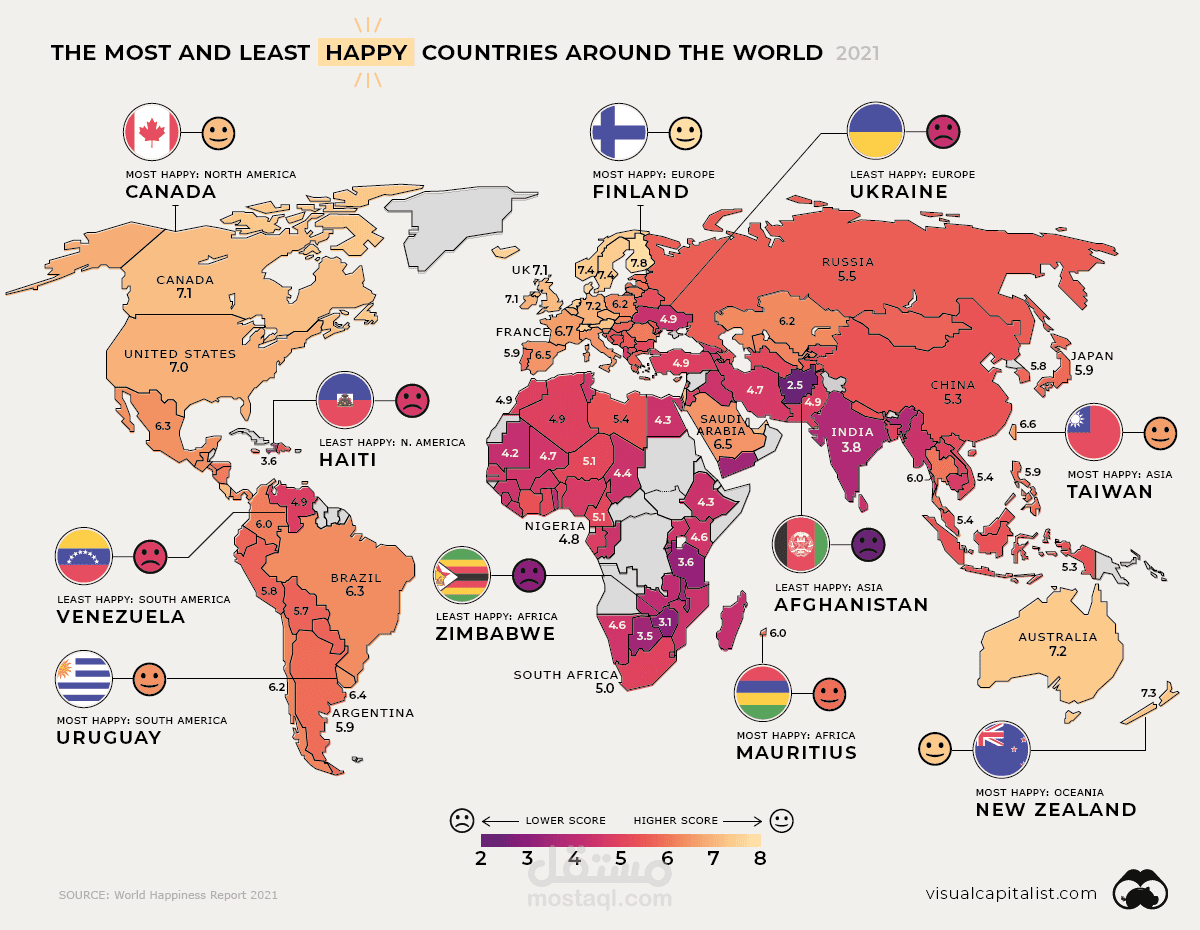 Happiness dataset Regression Modeling