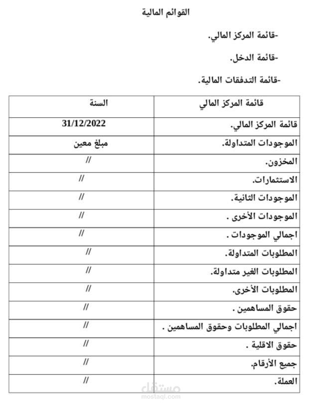 القوائم المالية المحاسبية