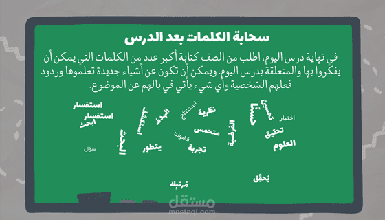 كتابة المقالات