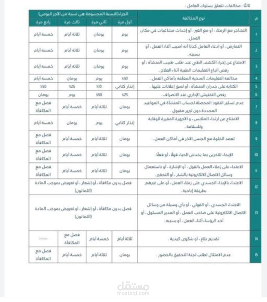 الارشيف بيت الزكاه
