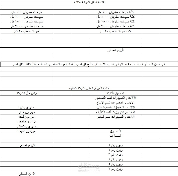 قوائم مالية