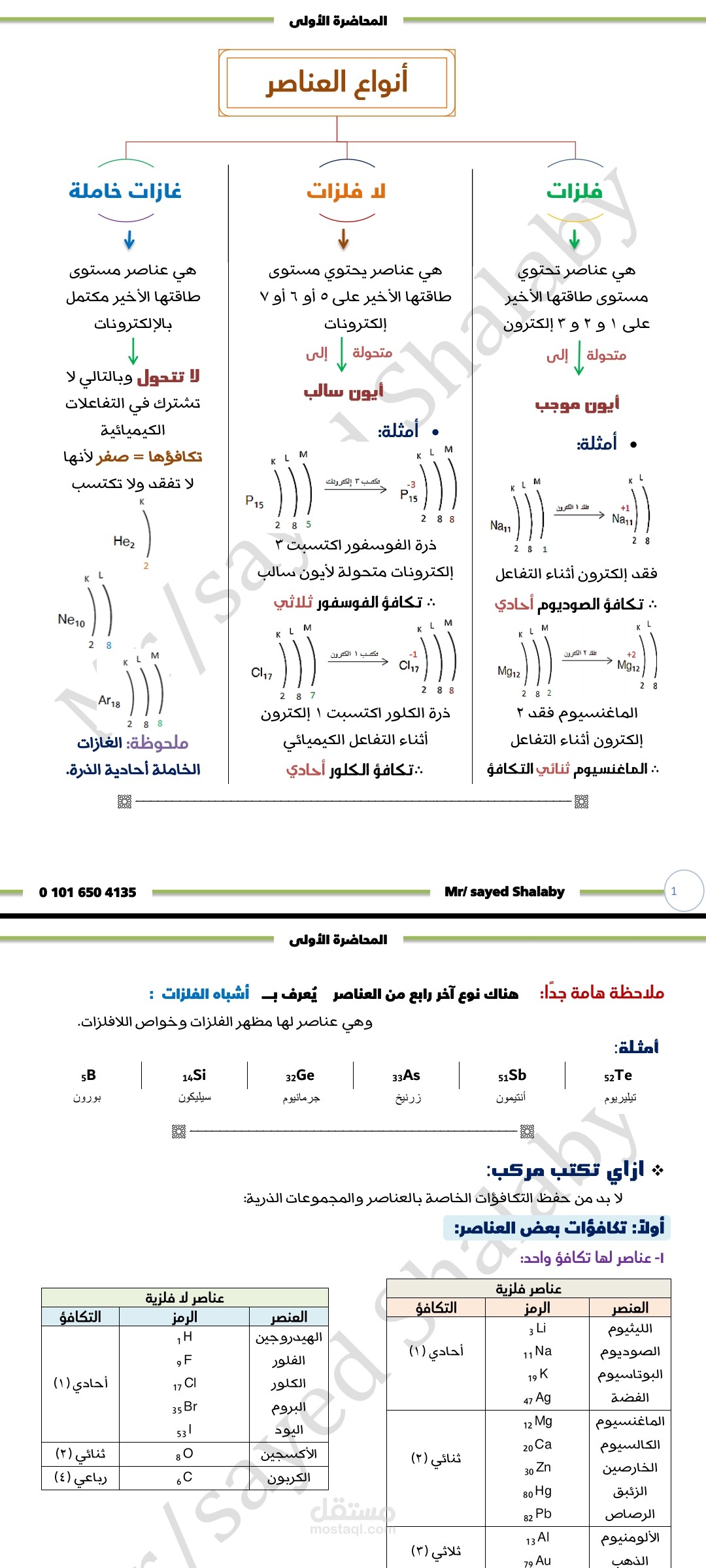 محاضرة تأسيسية في الكيمياء