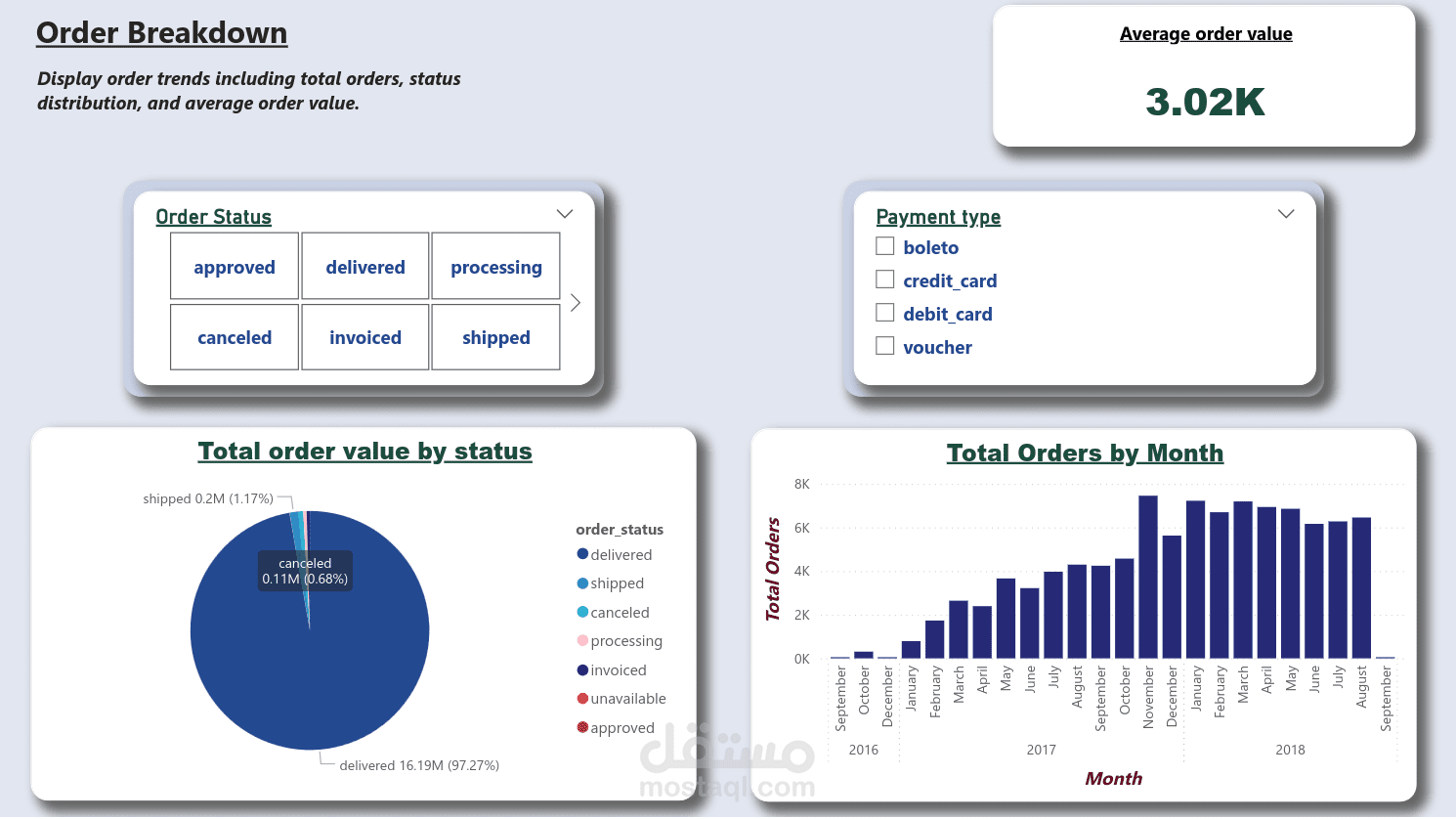 تحليل البيانات و معالجتها Data Analysis