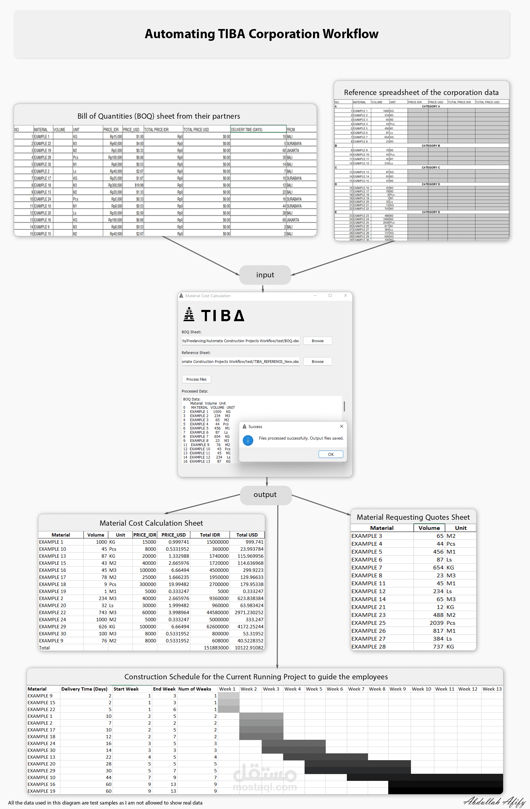 Automating TIBA Corporation Workflow
