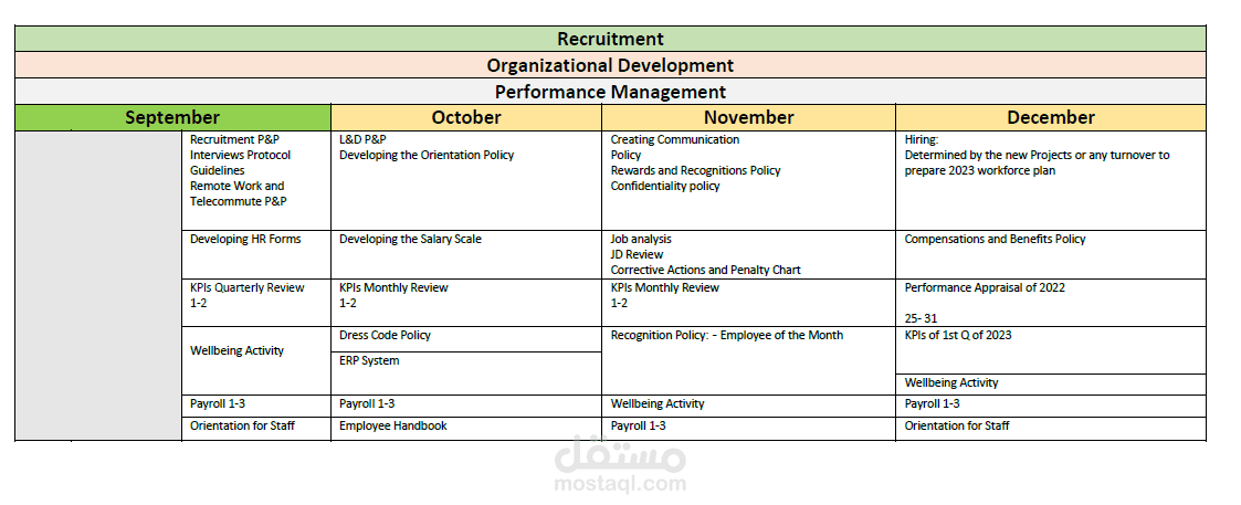 HR Plan