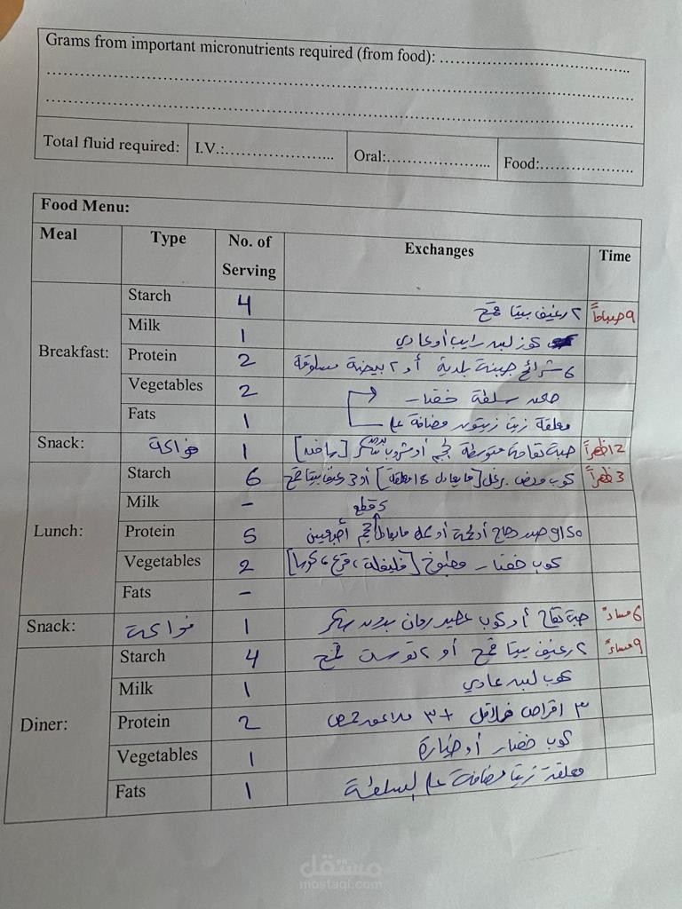 نظام غذائي صحي حسب حالة المريض