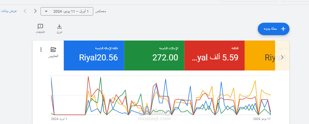 Google Ads