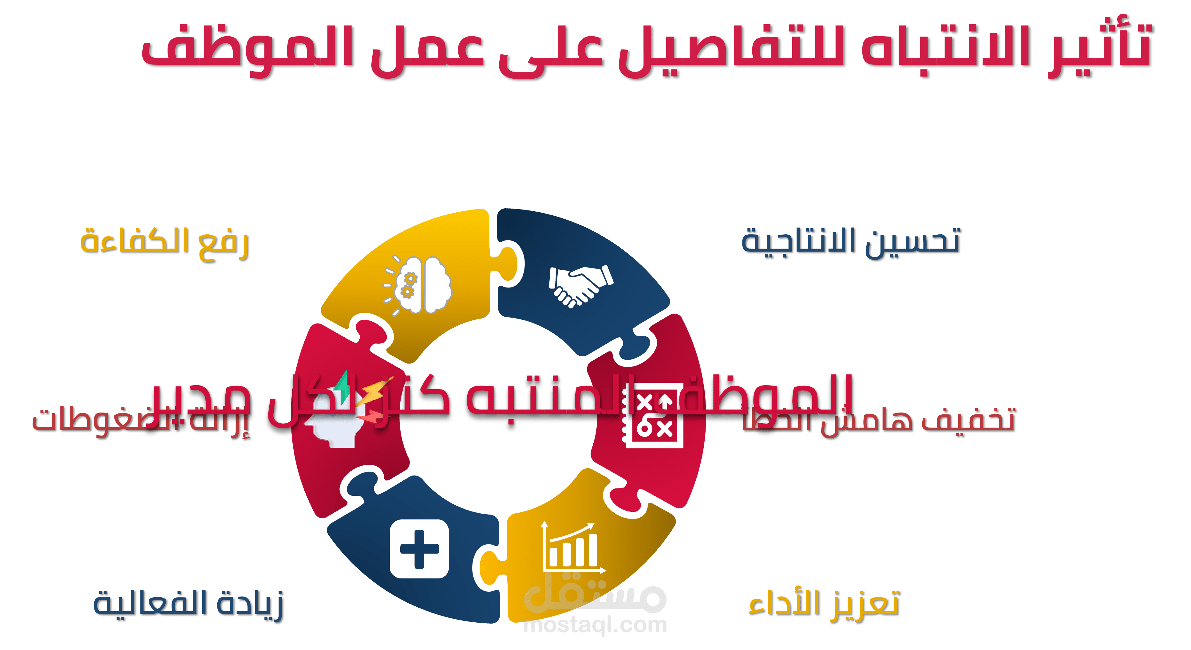 مادة تدريبيه عن الانتباه للتفاصيل