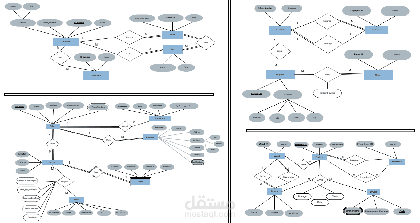 ادخال بيانات علي ال sql