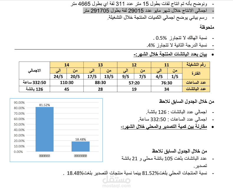 اعداد التقارير اليومية والشهرية والنصف سنوية والسنوية
