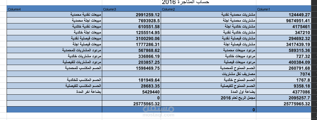 السعوديه - الدمام