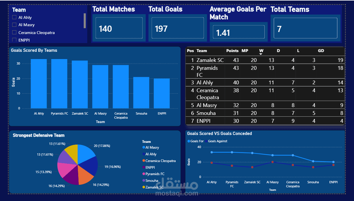 Egyptian Premier League Dashboard (Power BI)