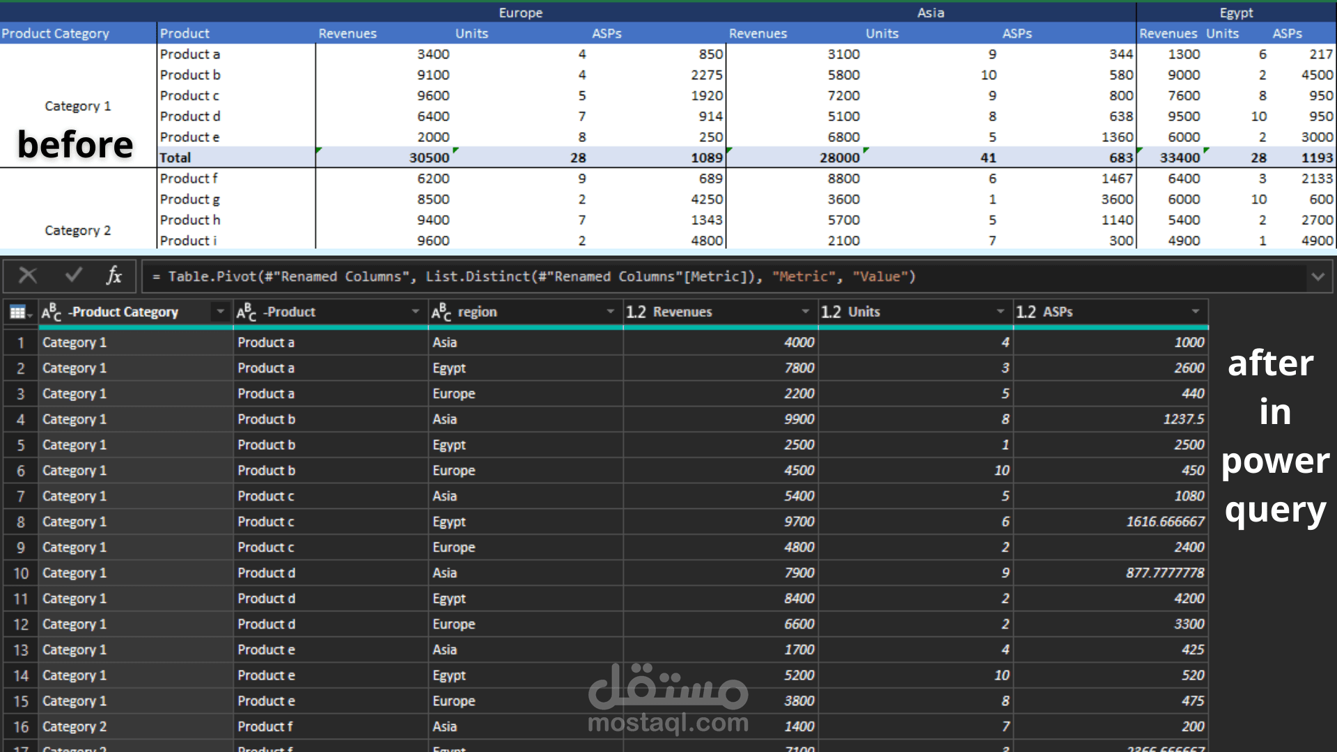 تحويل وهيكلة البيانات المعقدة (Data Unpivoting & Reshaping) باستخدام Power Query