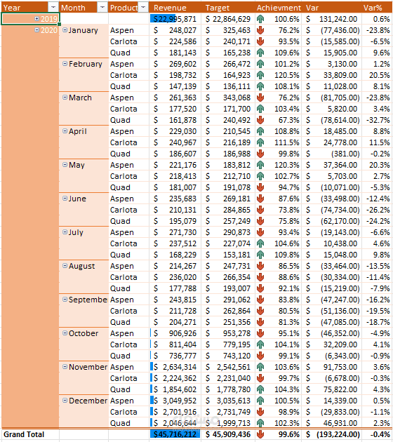 لوحة تحكم شاملة لتحليل أداء فريق المبيعات (Comprehensive Sales Performance Dashboard)