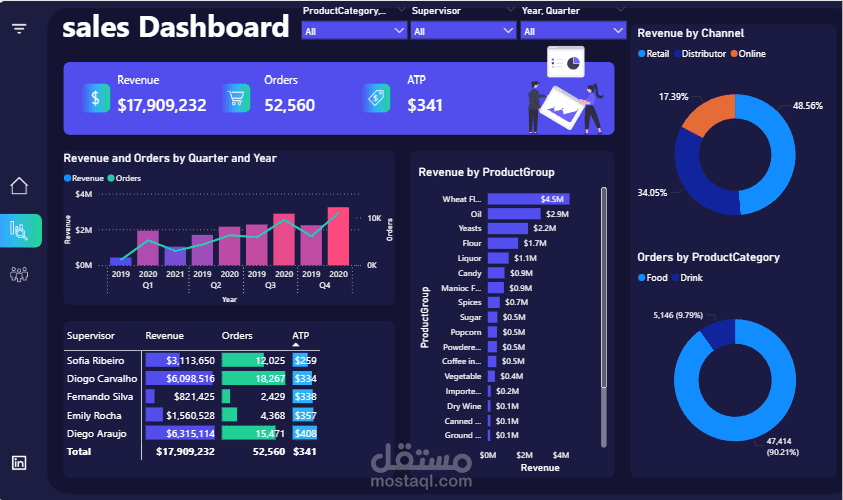 تحليل أداء المبيعات (Sales Performance Dashboard)