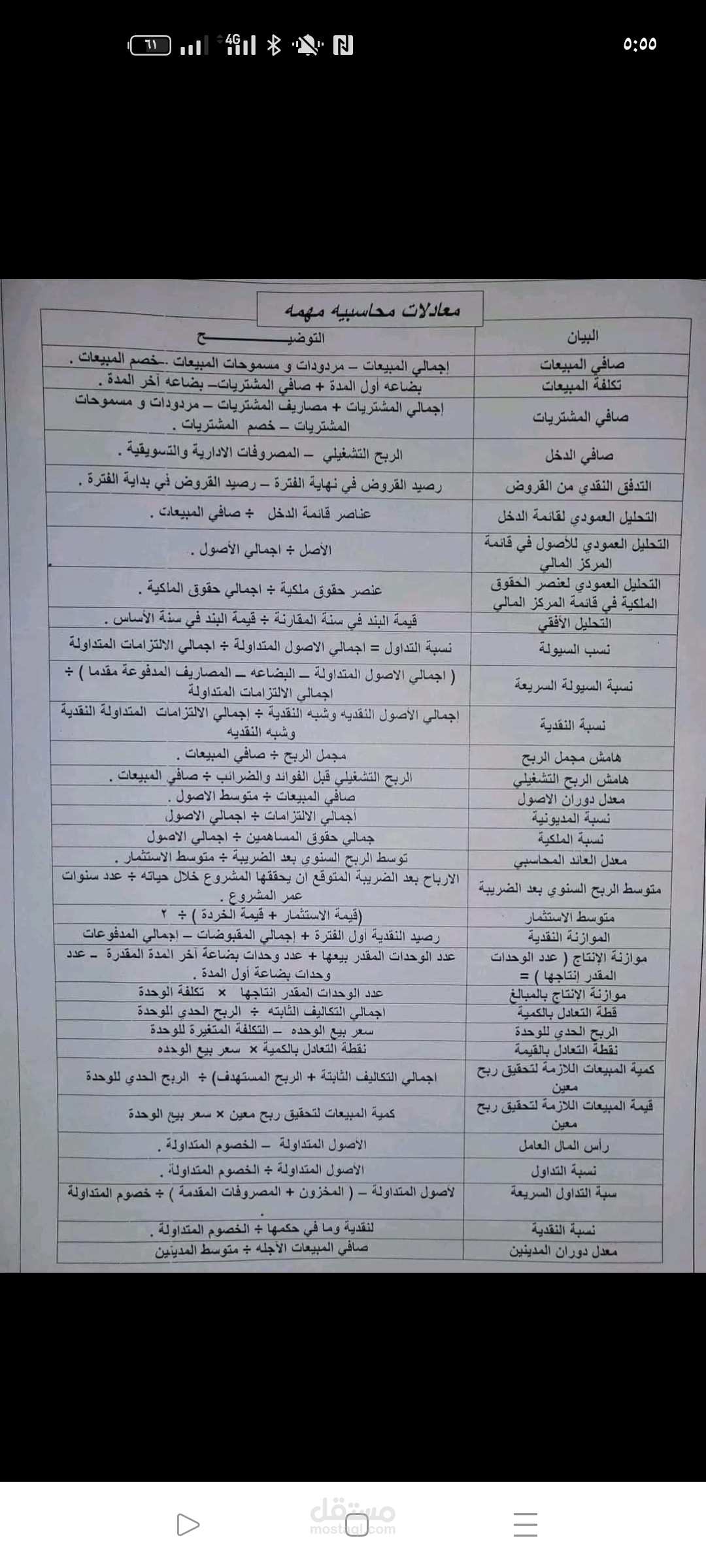 تحليل مالي