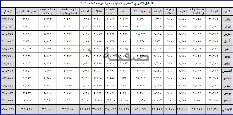 محاسبة ضريبية