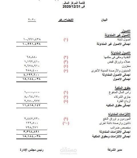 محاسبة مالية