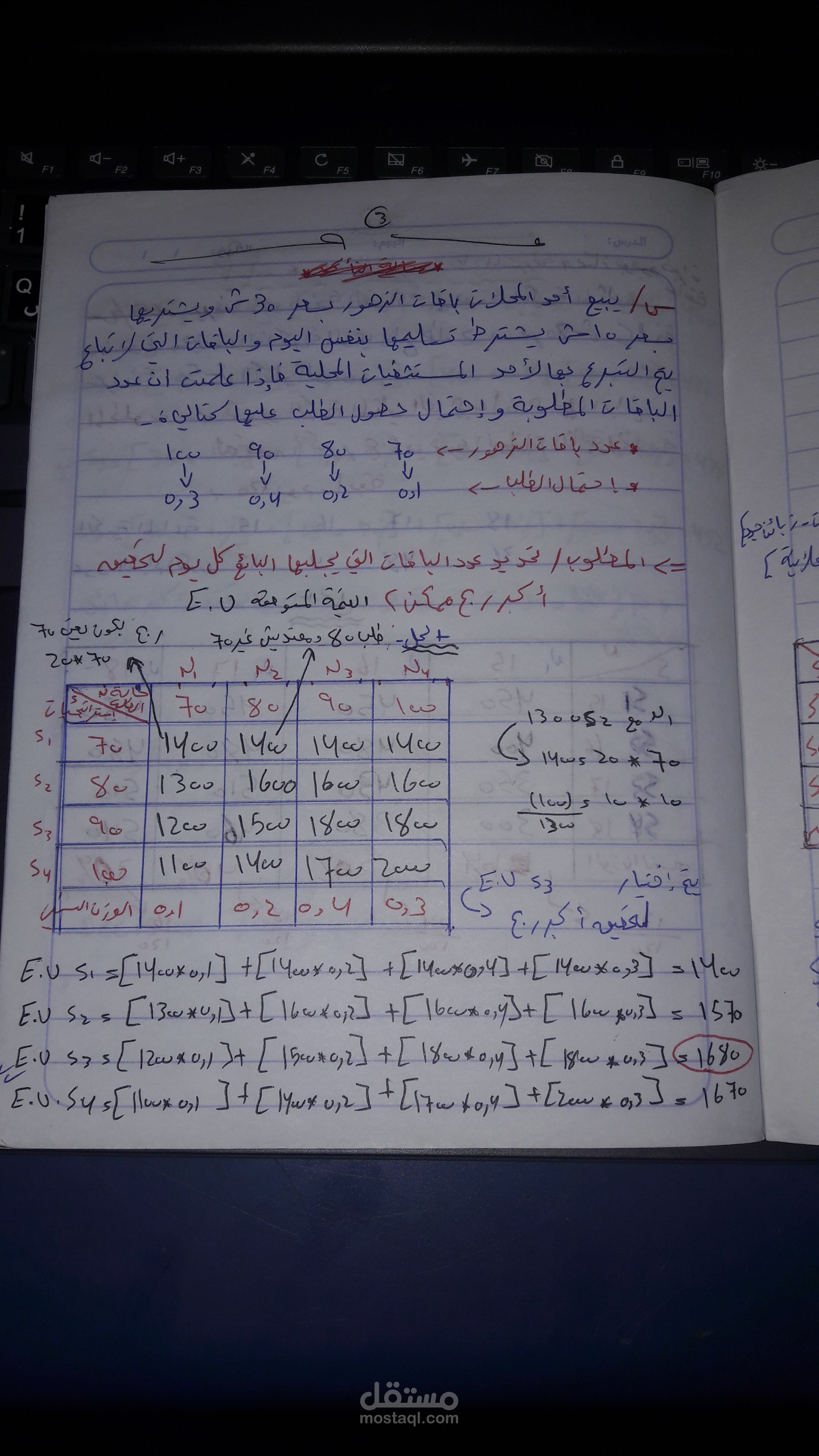 تحليل مالي