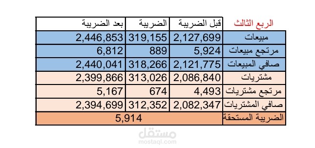 رفع ضريبة القيمه مقابل