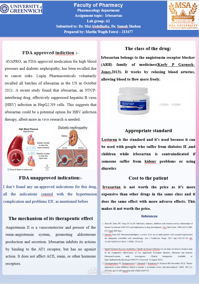 Irbesartan drug for treat hypertension