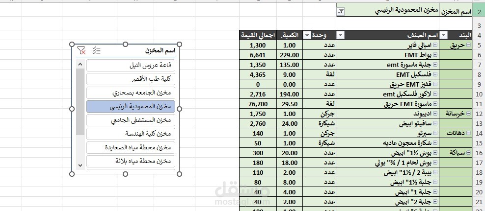 رصيد المخازن النهائي