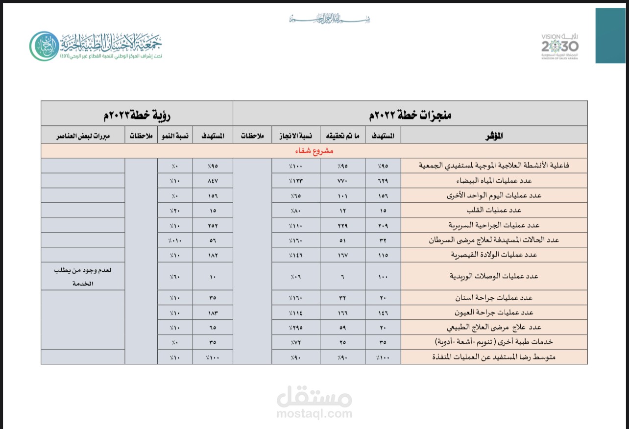 اعداد خطة تشغيليه وميزانية تقديريه للمنشاة