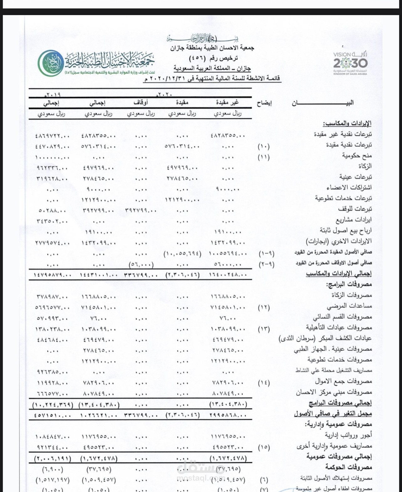اعداد قائمة الانشطة السنوية